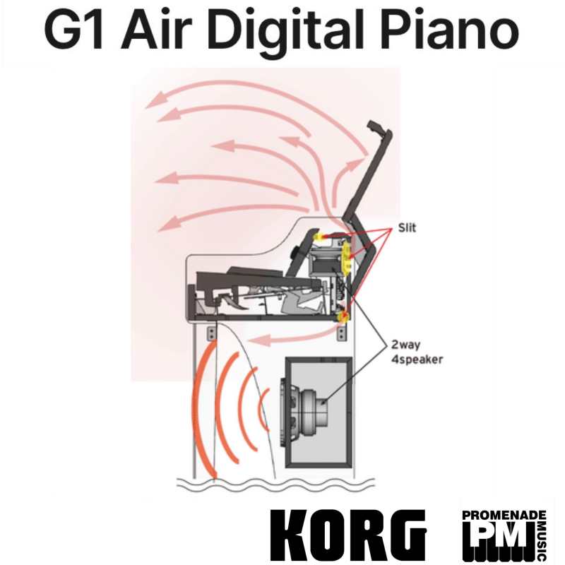 KORG G1 Air BK Digital Piano in Black - Image 5