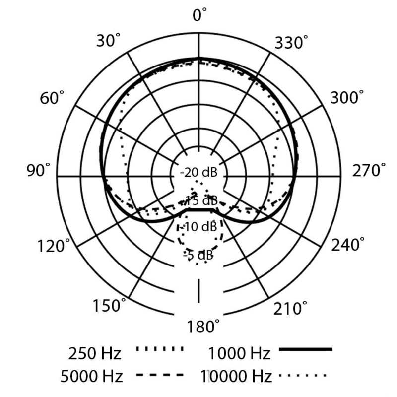PreSonus PM-2 Stereo Pair of Small-Diaphragm Cardioid Condenser Microphones - Image 2