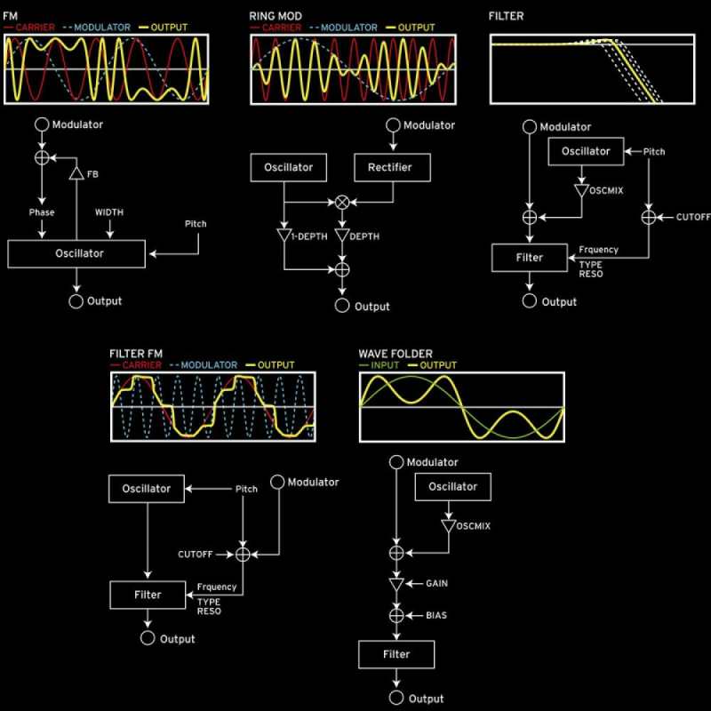 Korg Opsix Altered FM Synthesizer - Image 3