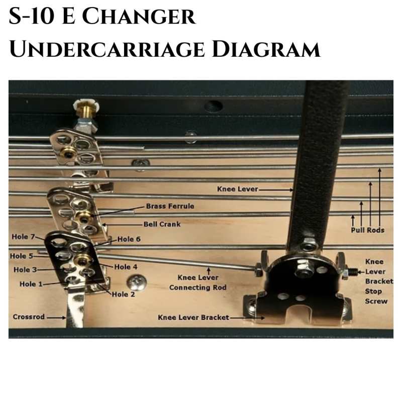 Expo Special Order - Choice of 5 Colours of GFI S10E Expo Model Pedal Steel Guitar with Hardcase [10-string Single Neck with 3 pedals & 4 Knee Levers - Made in USA] - Image 8