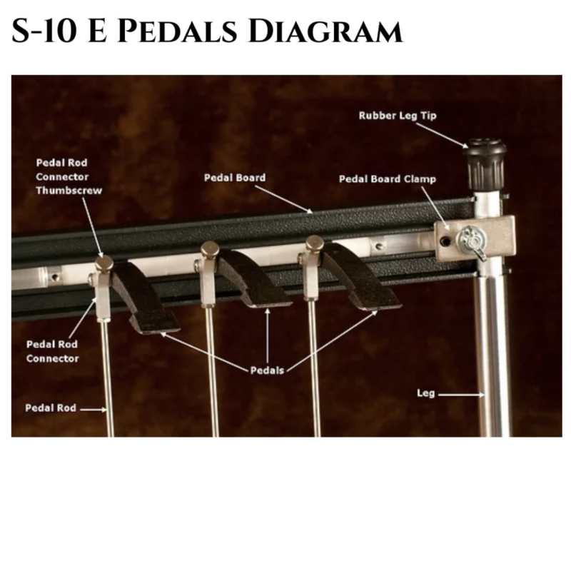 Expo Special Order - Choice of 5 Colours of GFI S10E Expo Model Pedal Steel Guitar with Hardcase [10-string Single Neck with 3 pedals & 4 Knee Levers - Made in USA] - Image 10